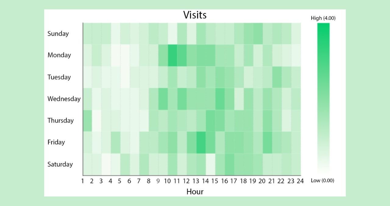 What Is a Heat Map