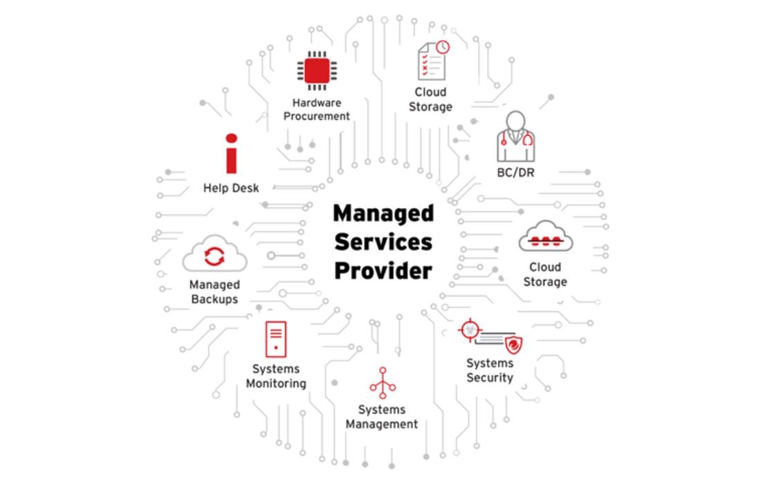 Managed IT Security Services