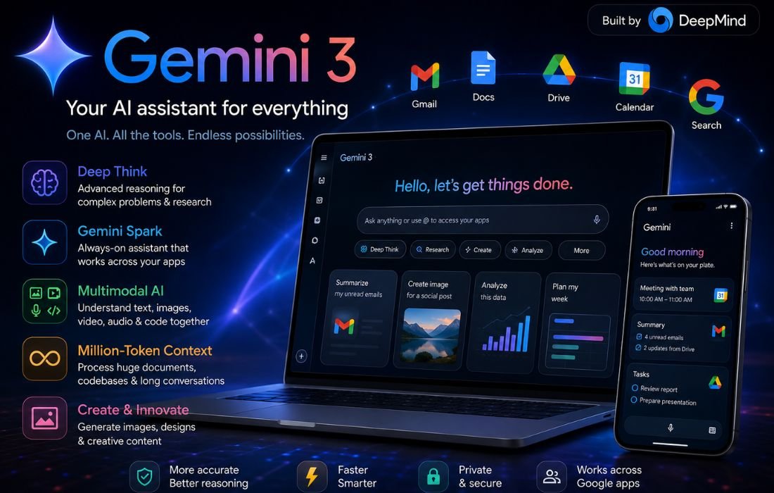 Gemini 3 AI interface showcasing multimodal features and Google Workspace integration