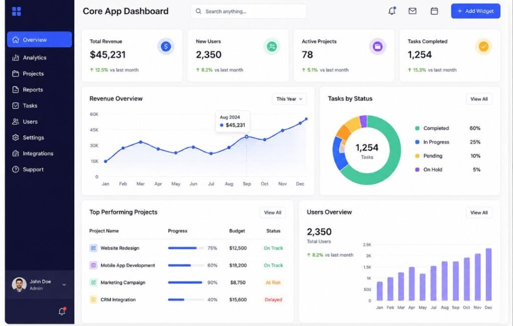 Core App Dashboard