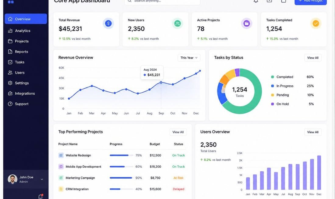 What Is a Core App Dashboard? Features, Benefits, Use Cases and Complete Guide (2026)