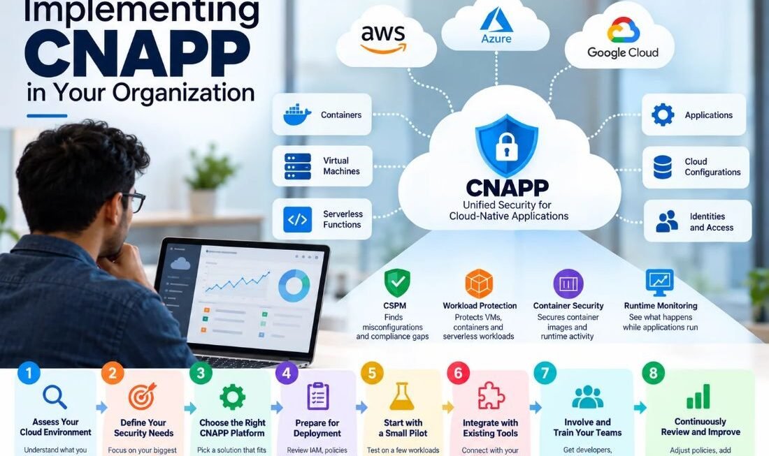 How can I implement CNAPP effectively in my organization?